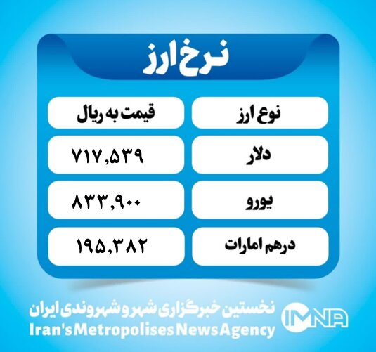 قیمت دلار امروز یکشنبه ۲۹ تیر ۱۴۰۴