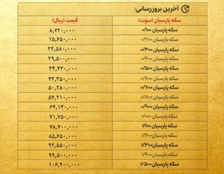 قیمت سکه پارسیان امروز دوشنبه ۳۰ تیر ۱۴۰۴ + جدول