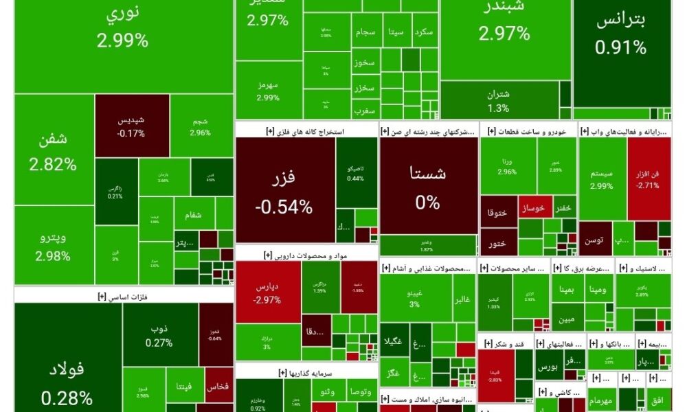 بورس امروز ۳۰ تیر ۱۴۰۴ + شاخص و نمای بازار