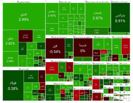بورس امروز ۳۰ تیر ۱۴۰۴ + شاخص و نمای بازار