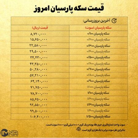 قیمت سکه پارسیان امروز سه شنبه ۳۱ تیر ۱۴۰۴ + جدول