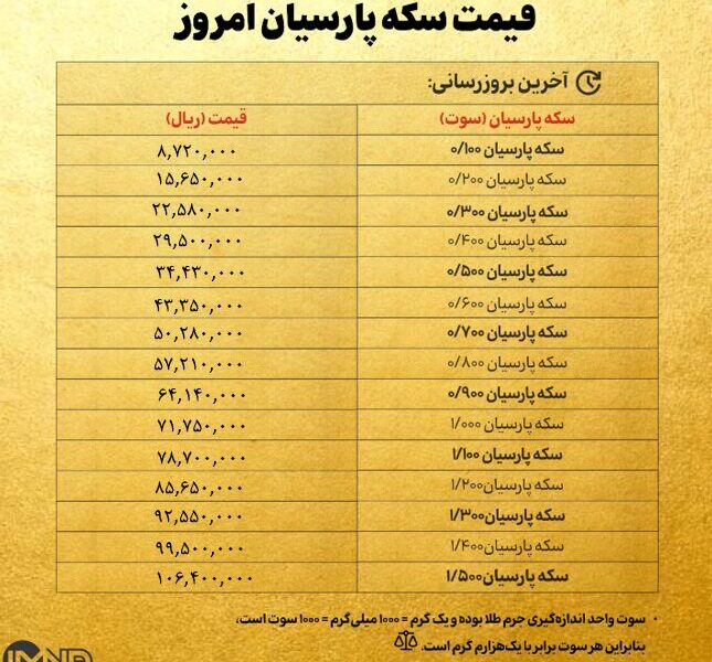 قیمت سکه پارسیان امروز سه شنبه ۳۱ تیر ۱۴۰۴ + جدول