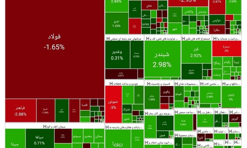 بورس امروز ۳۱ تیر ۱۴۰۴ + شاخص و نمای بازار
