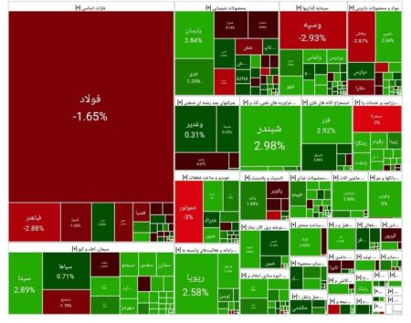 بورس امروز ۳۱ تیر ۱۴۰۴ + شاخص و نمای بازار