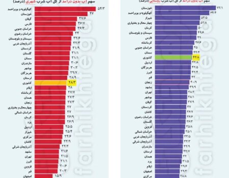 17531666281753137743اب-شرب-شهری