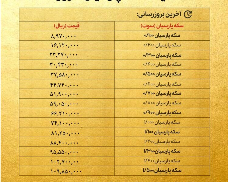 قیمت سکه پارسیان امروز چهارشنبه ۱ مرداد ۱۴۰۴ + جدول