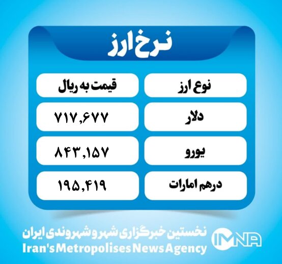 قیمت دلار امروز چهارشنبه ۱ مرداد ۱۴۰۴