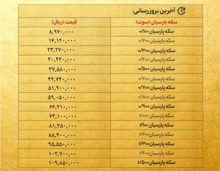 قیمت سکه پارسیان امروز شنبه ۴ مرداد ۱۴۰۴ + جدول