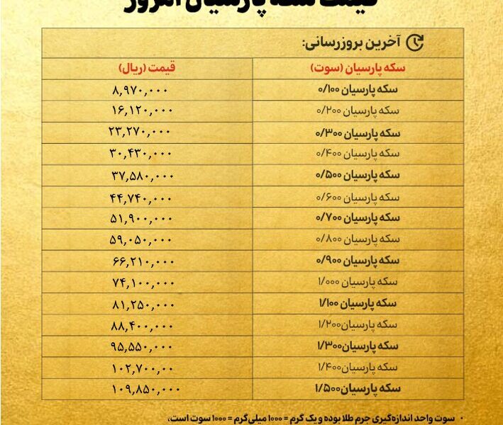 قیمت سکه پارسیان امروز شنبه ۴ مرداد ۱۴۰۴ + جدول