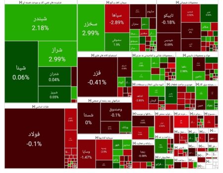 بورس امروز ۴ مرداد ۱۴۰۴ + شاخص و نمای بازار