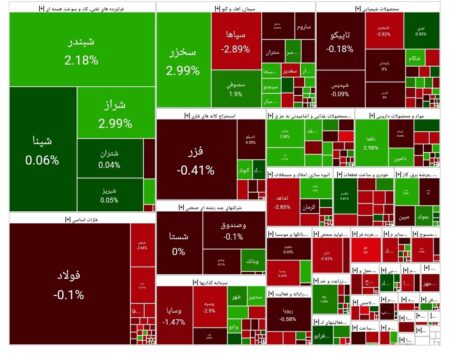 بورس امروز ۴ مرداد ۱۴۰۴ + شاخص و نمای بازار