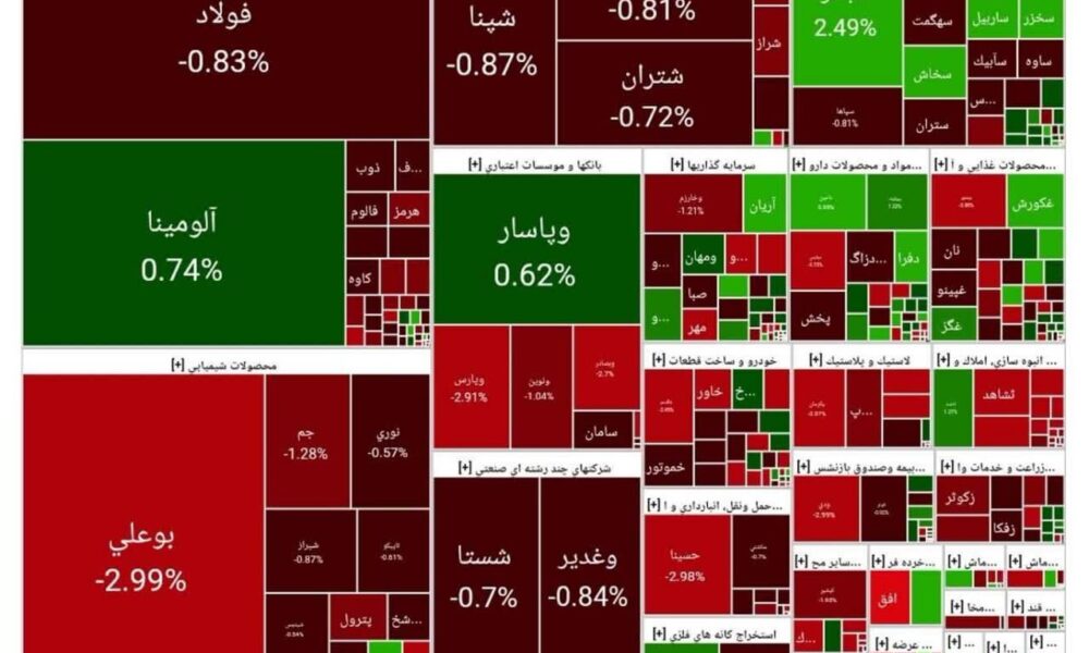 بورس امروز ۵ مرداد ۱۴۰۴ + شاخص و نمای بازار