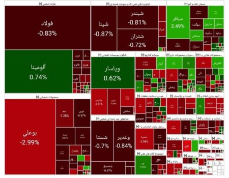 بورس امروز ۵ مرداد ۱۴۰۴ + شاخص و نمای بازار