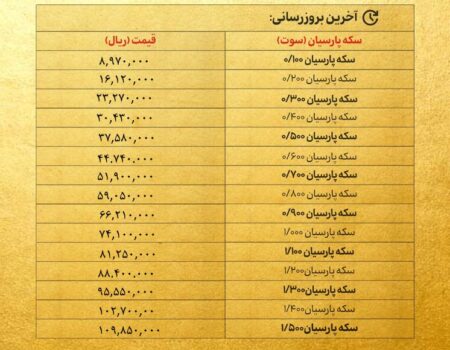 قیمت سکه پارسیان امروز دوشنبه ۶ مرداد ۱۴۰۴ + جدول