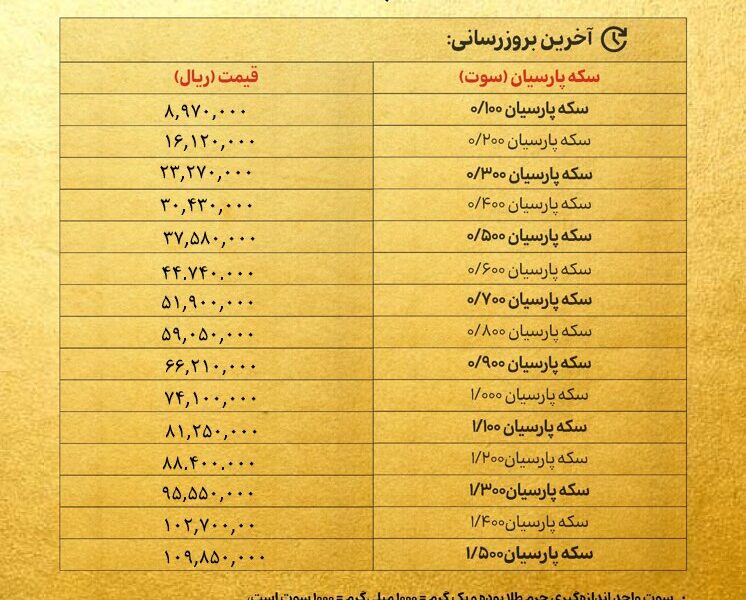قیمت سکه پارسیان امروز دوشنبه ۶ مرداد ۱۴۰۴ + جدول