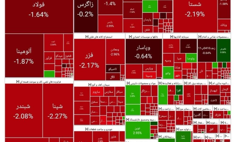 بورس امروز ۶ مرداد ۱۴۰۴ + شاخص و نمای بازار