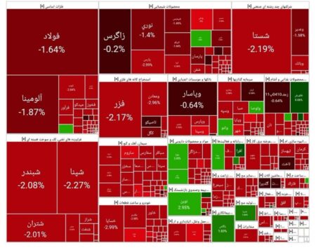 بورس امروز ۶ مرداد ۱۴۰۴ + شاخص و نمای بازار