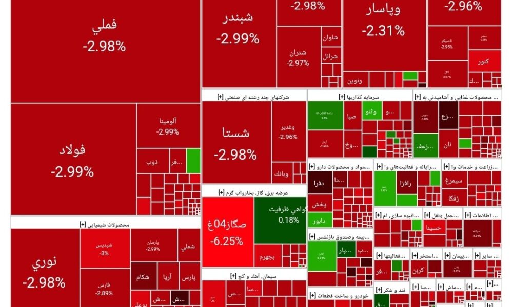 شاخص بورس امروز ۶ مرداد / افت ۴۲ هزار واحدی