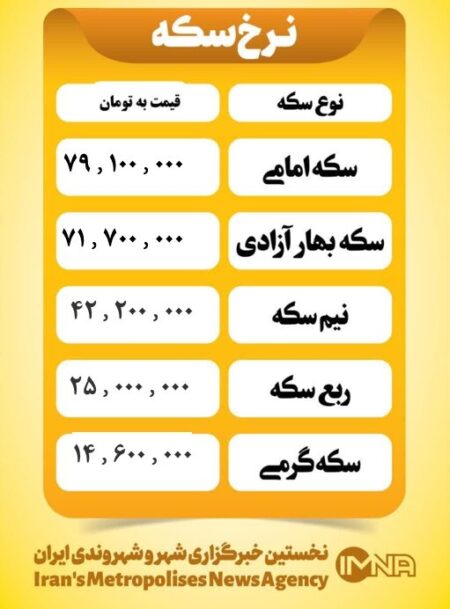 قیمت سکه امروز دوشنبه ۶ مرداد ۱۴۰۴