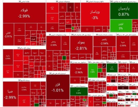 بورس امروز ۷ مرداد ۱۴۰۴ + شاخص و نمای بازار