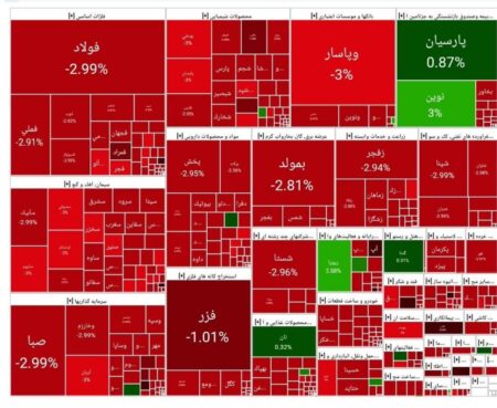 بورس امروز ۷ مرداد ۱۴۰۴ + شاخص و نمای بازار