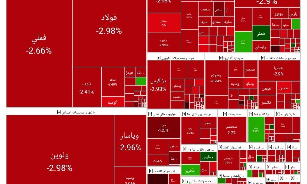 بورس امروز ۸ مرداد ۱۴۰۴ + شاخص و نمای بازار