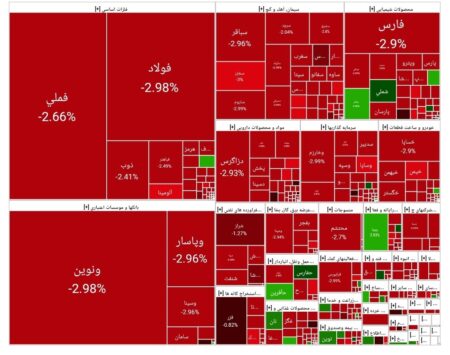 بورس امروز ۸ مرداد ۱۴۰۴ + شاخص و نمای بازار