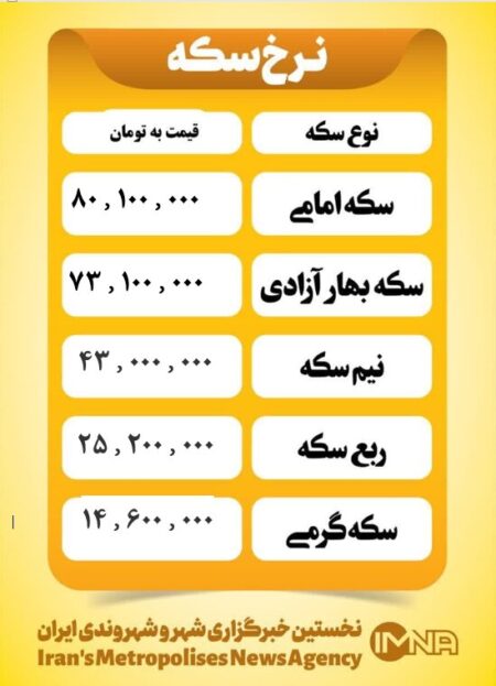 قیمت سکه امروز پنجشنبه ۹ مرداد ۱۴۰۴ قیمت سکه امروز پنجشنبه ۹ مرداد ۱۴۰۴