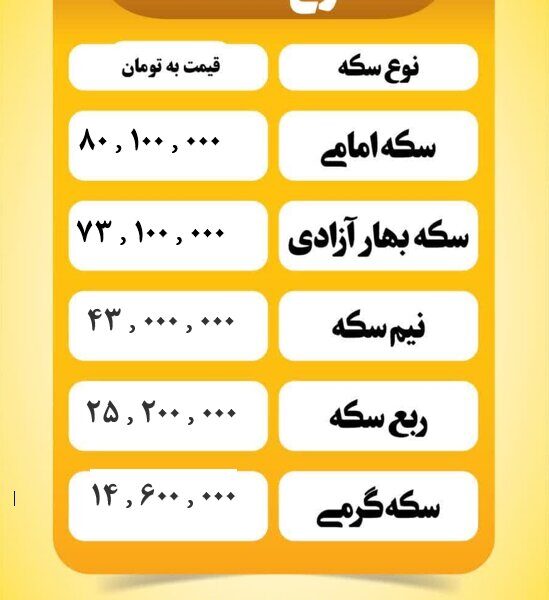 قیمت سکه امروز پنجشنبه ۹ مرداد ۱۴۰۴