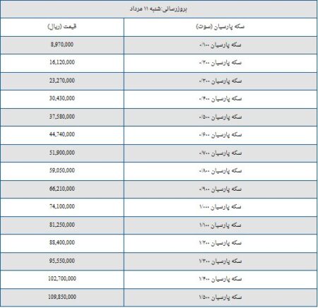 قیمت سکه پارسیان امروز شنبه یازدهم مرداد ۱۴۰۴ + جدول قیمت سکه پارسیان امروز شنبه یازدهم مرداد ۱۴۰۴ + جدول