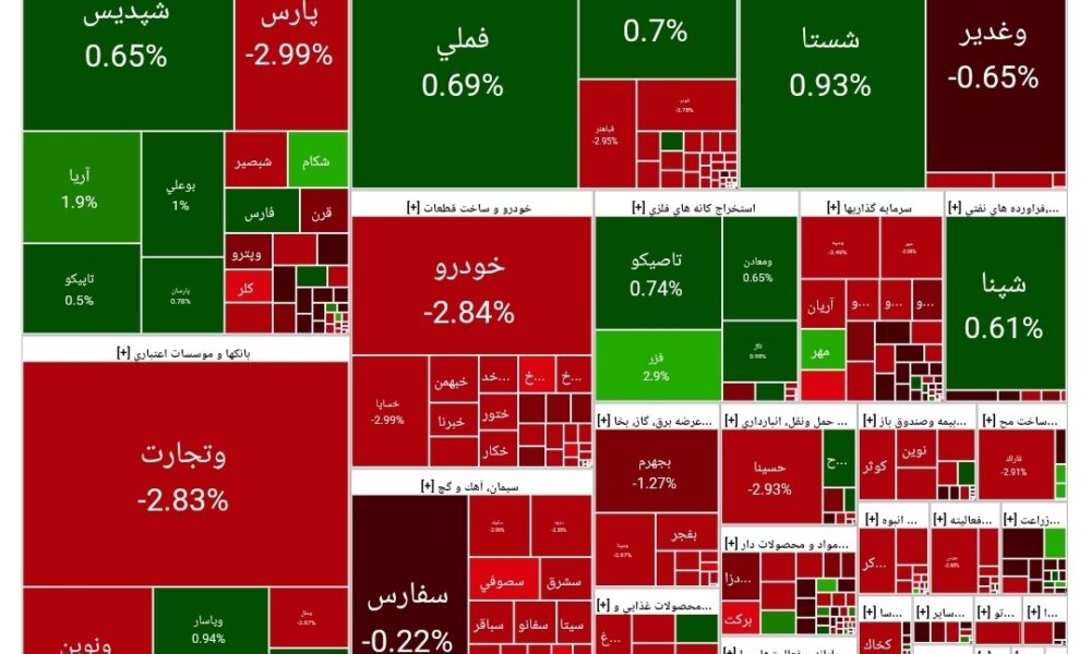 بورس امروز ۱۱ مرداد ۱۴۰۴ + شاخص و نمای بازار