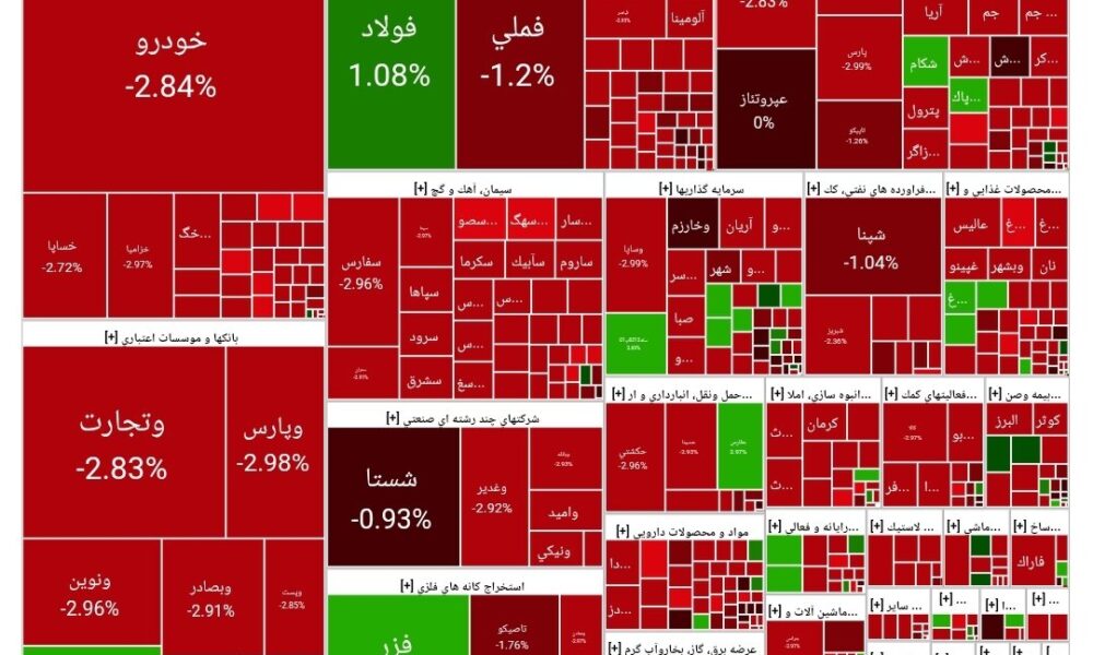 شاخص بورس امروز ۱۱ مرداد / افت ۲۶ هزار واحدی