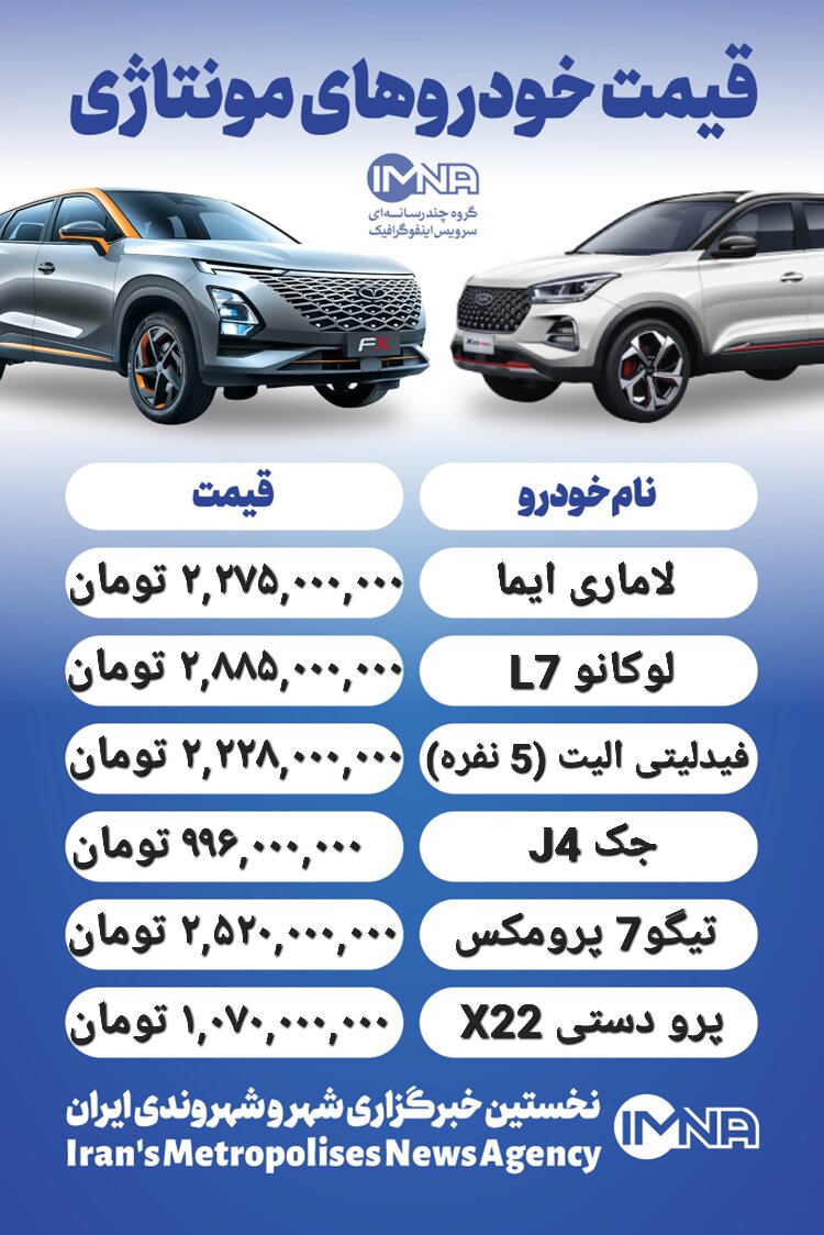 قیمت روز محصولات ایران خودرو و سایپا ۱۱ مرداد+ جدول