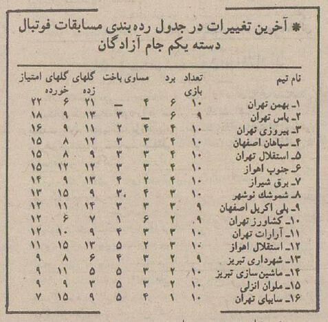 شهرآورد ۱۳۷۴ و استقلالی که به پرسپولیس رحم نکرد!