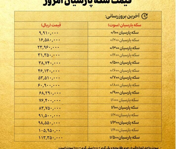 قیمت سکه پارسیان امروز یکشنبه ۱۲ مرداد ۱۴۰۴ + جدول