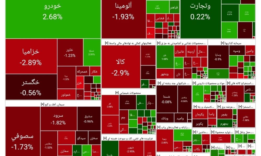 بورس امروز ۱۲ مرداد ۱۴۰۴ + شاخص و نمای بازار