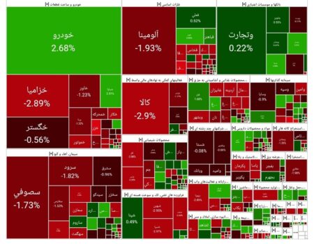 بورس امروز ۱۲ مرداد ۱۴۰۴ + شاخص و نمای بازار