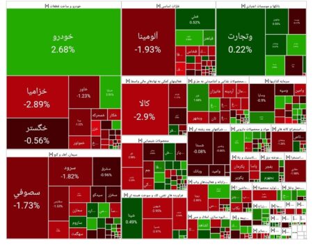 بورس امروز ۱۲ مرداد ۱۴۰۴ + شاخص و نمای بازار بورس امروز ۱۲ مرداد ۱۴۰۴ + شاخص و نمای بازار