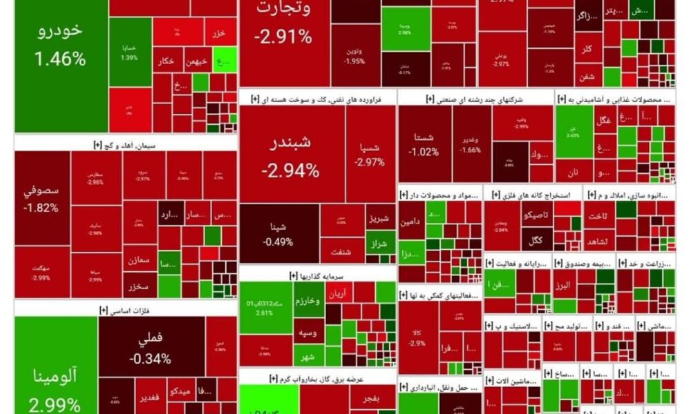 شاخص بورس امروز ۱۲ مرداد / افت ۱۵ هزار واحدی