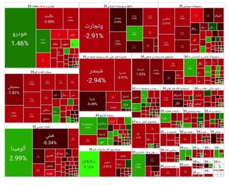 شاخص بورس امروز ۱۲ مرداد / افت ۱۵ هزار واحدی شاخص بورس امروز ۱۲ مرداد / افت ۱۵ هزار واحدی