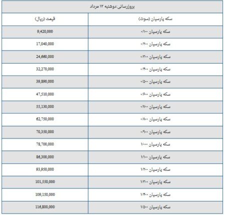 قیمت سکه پارسیان امروز دوشنبه ۱۳ مرداد ۱۴۰۴ + جدول