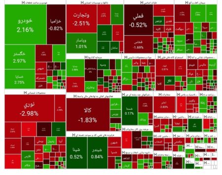 شاخص بورس امروز ۱۳ مرداد / افت ۱۴ هزار واحدی