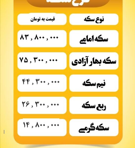 قیمت سکه امروز دوشنبه ۱۳ مرداد ۱۴۰۴