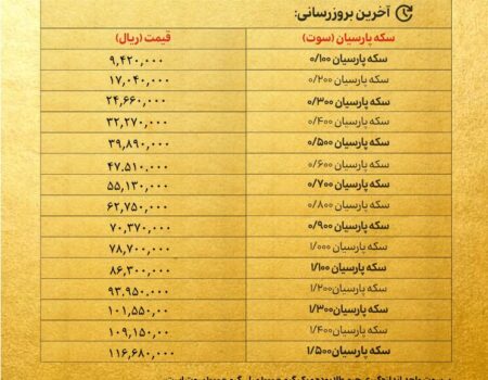 قیمت سکه پارسیان امروز چهارشنبه ۱۵ مرداد ۱۴۰۴ + جدول