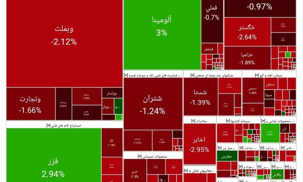 بورس امروز ۱۵ مرداد ۱۴۰۴ + شاخص و نمای بازار