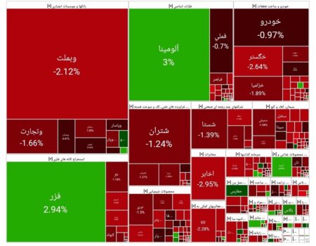بورس امروز ۱۵ مرداد ۱۴۰۴ + شاخص و نمای بازار