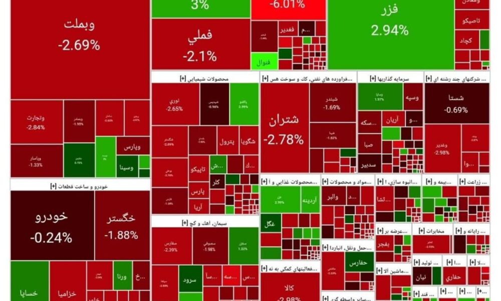 شاخص بورس امروز ۱۵ مرداد/ افت ۳۴ هزار واحدی
