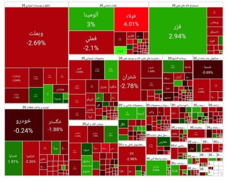 شاخص بورس امروز ۱۵ مرداد/ افت ۳۴ هزار واحدی