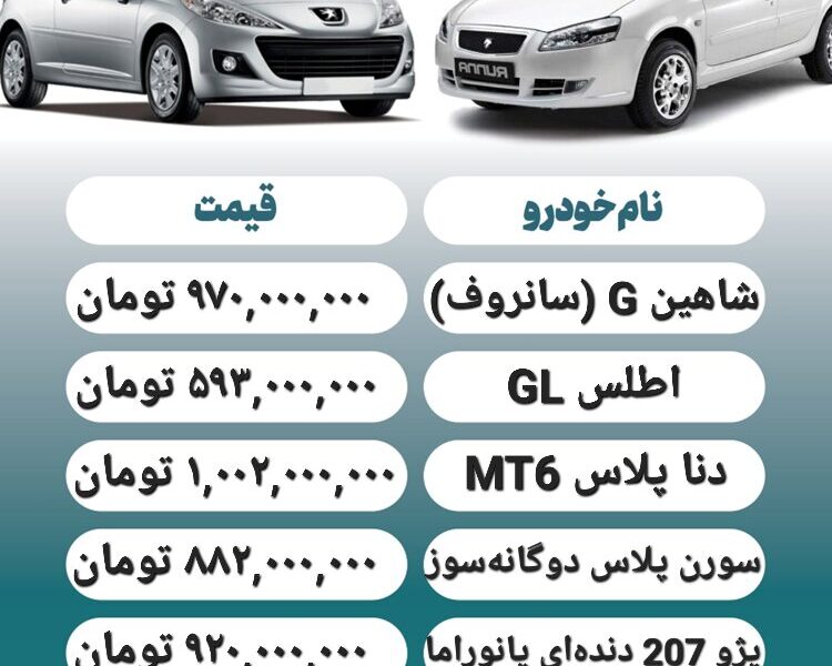 قیمت روز محصولات ایران خودرو و سایپا ۱۵ مرداد+ جدول