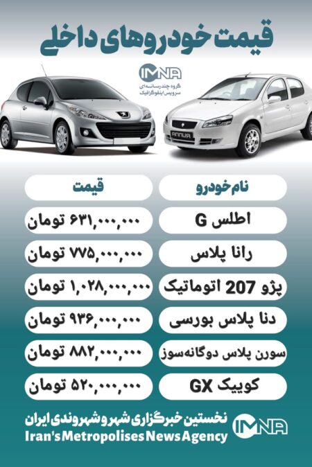 قیمت روز محصولات ایران خودرو و سایپا ۱۶ مرداد+ جدول